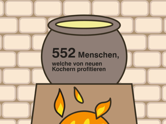 myclimate-Kocher_